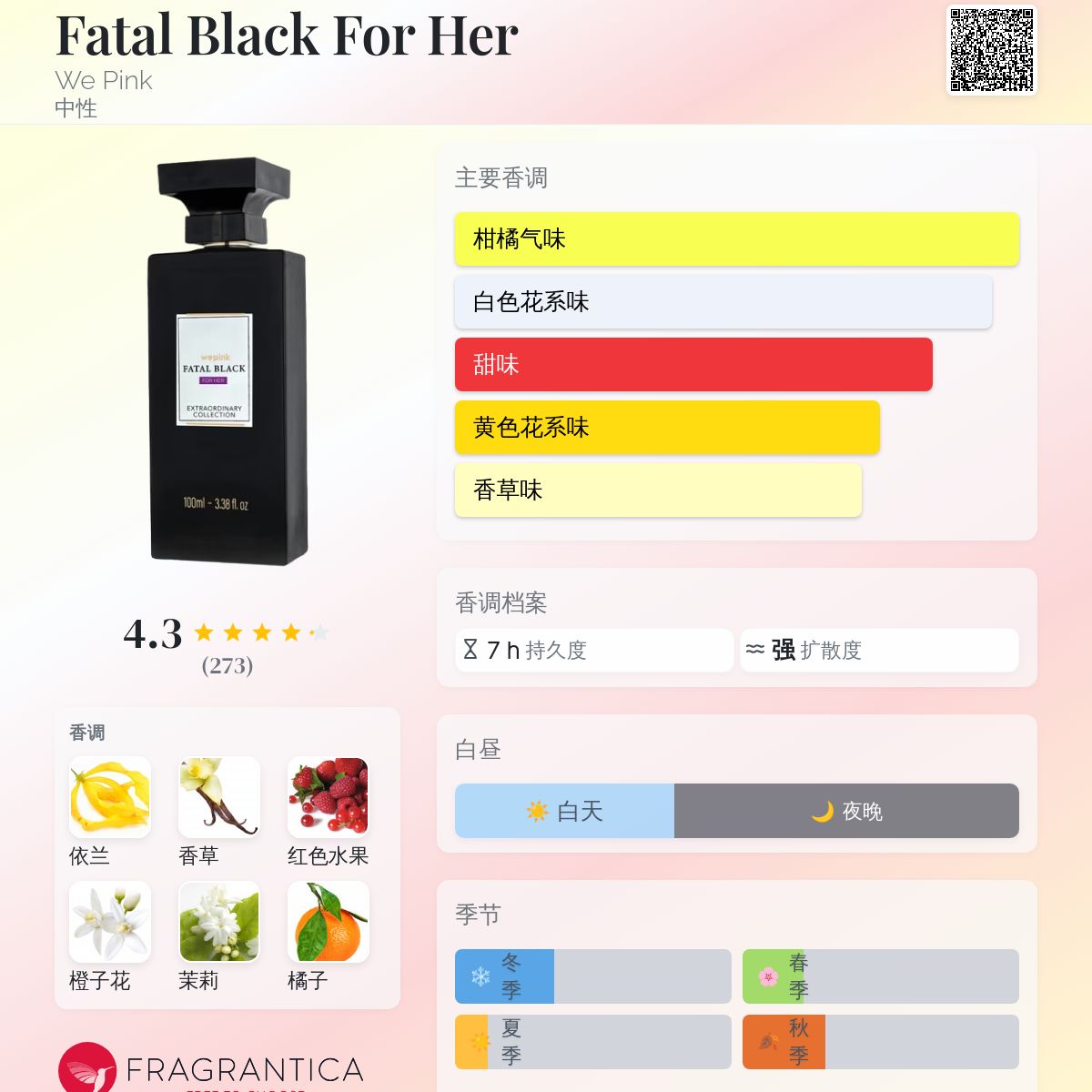 Fatal Black For Her We Pink 香水- 一款2025年新的中性香水