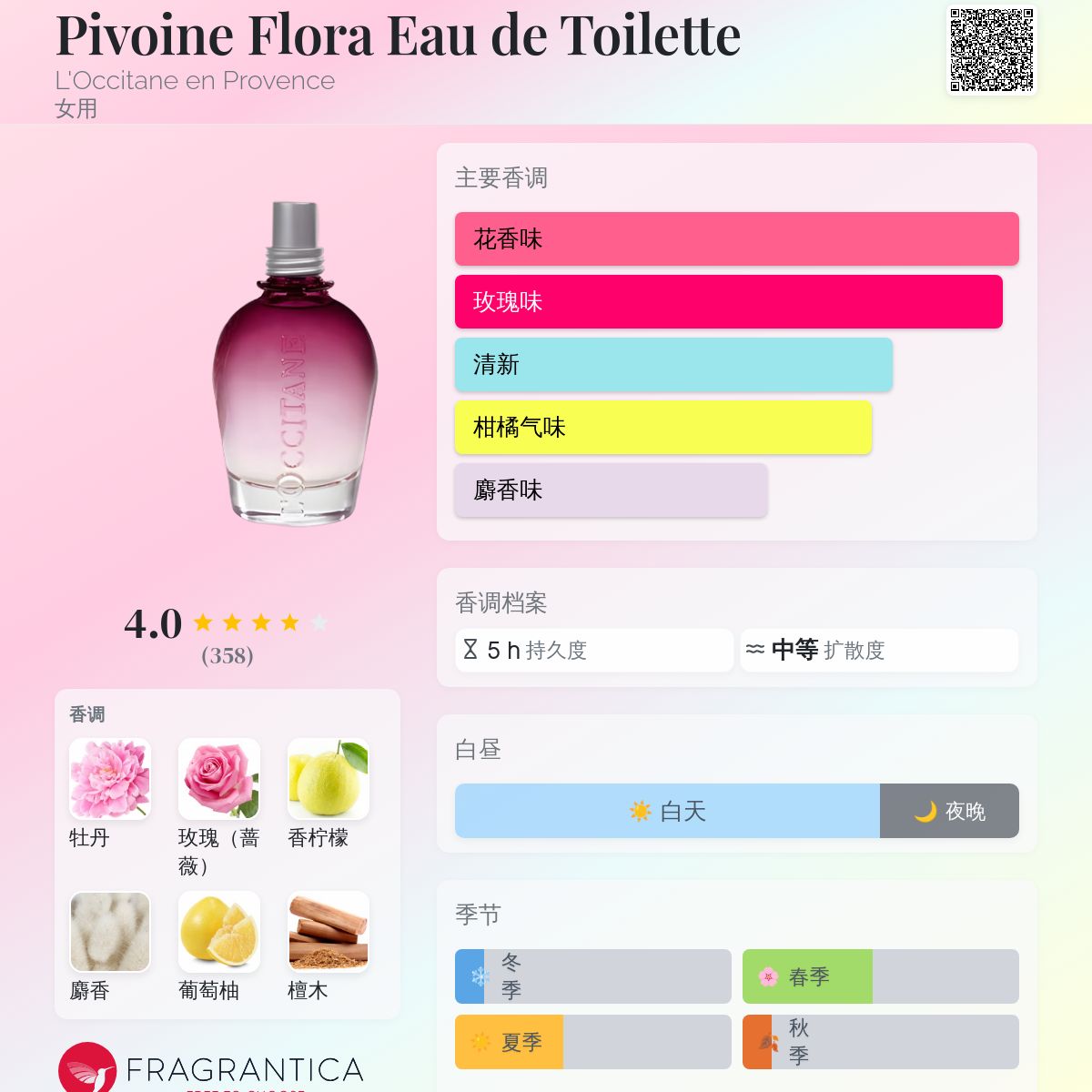 Pivoine Flora Eau de Toilette L'Occitane en