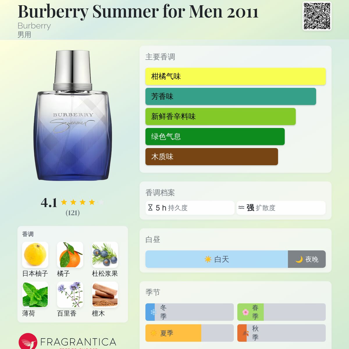 BURBERRY Summer 50ml ユニセックス香水 Burberry Summer Perfume Eau De Toilette by Burberry