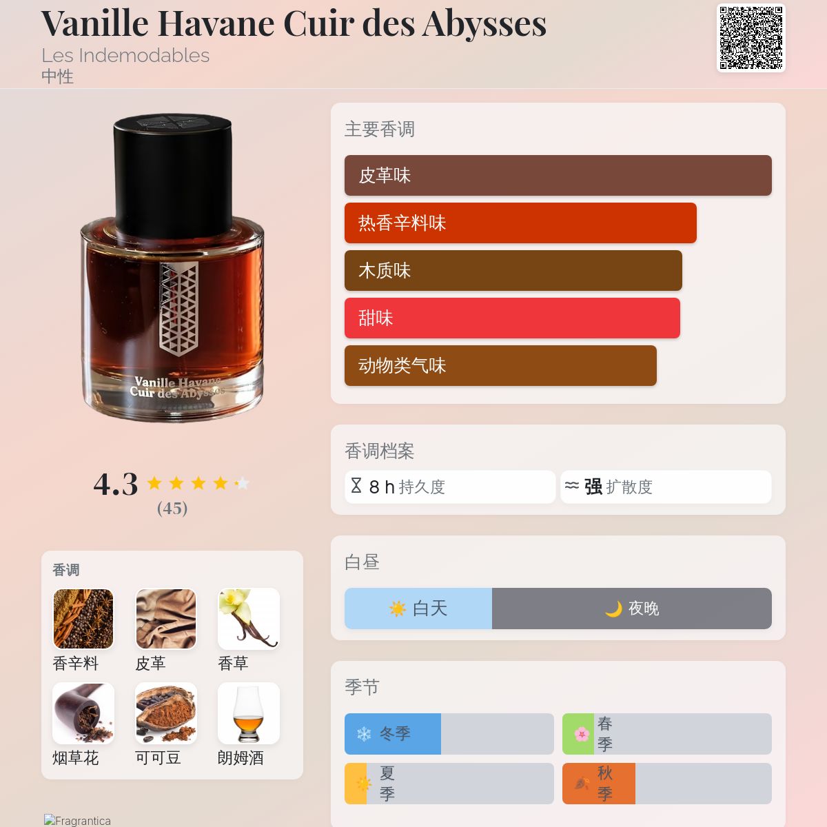 Vanille Havane Cuir des Abysses Les Indemodables 香水- 一款2025年