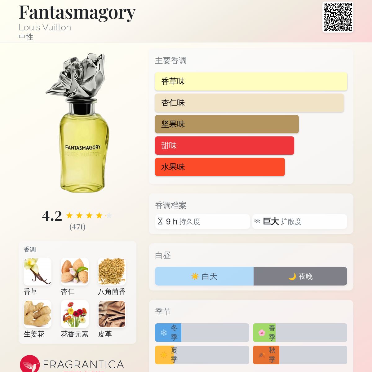Fantasmagory Louis Vuitton 香水- 一款2025年新的中性香水