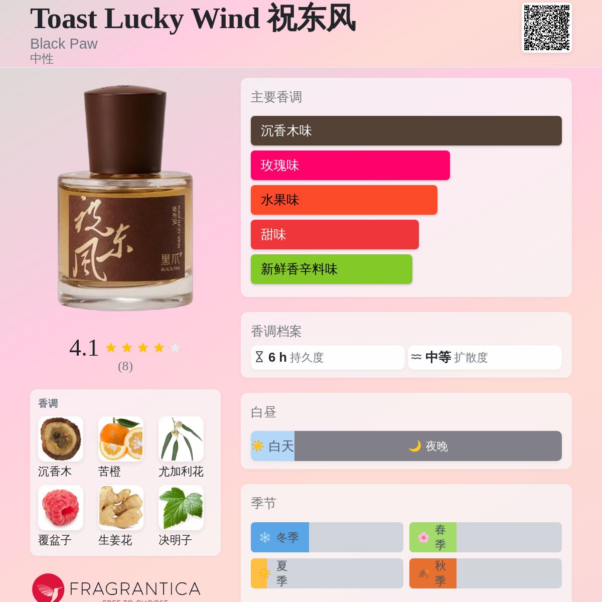 Toast Lucky Wind 祝东风Black Paw 香水- 一款年中性香水
