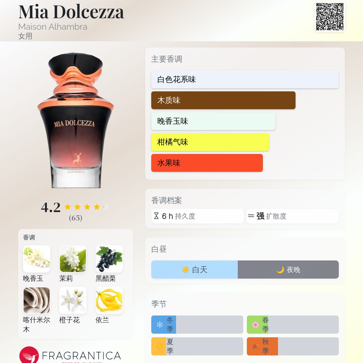 Mia Dolcezza Maison Alhambra 香水- 一款2025年新的女用香水