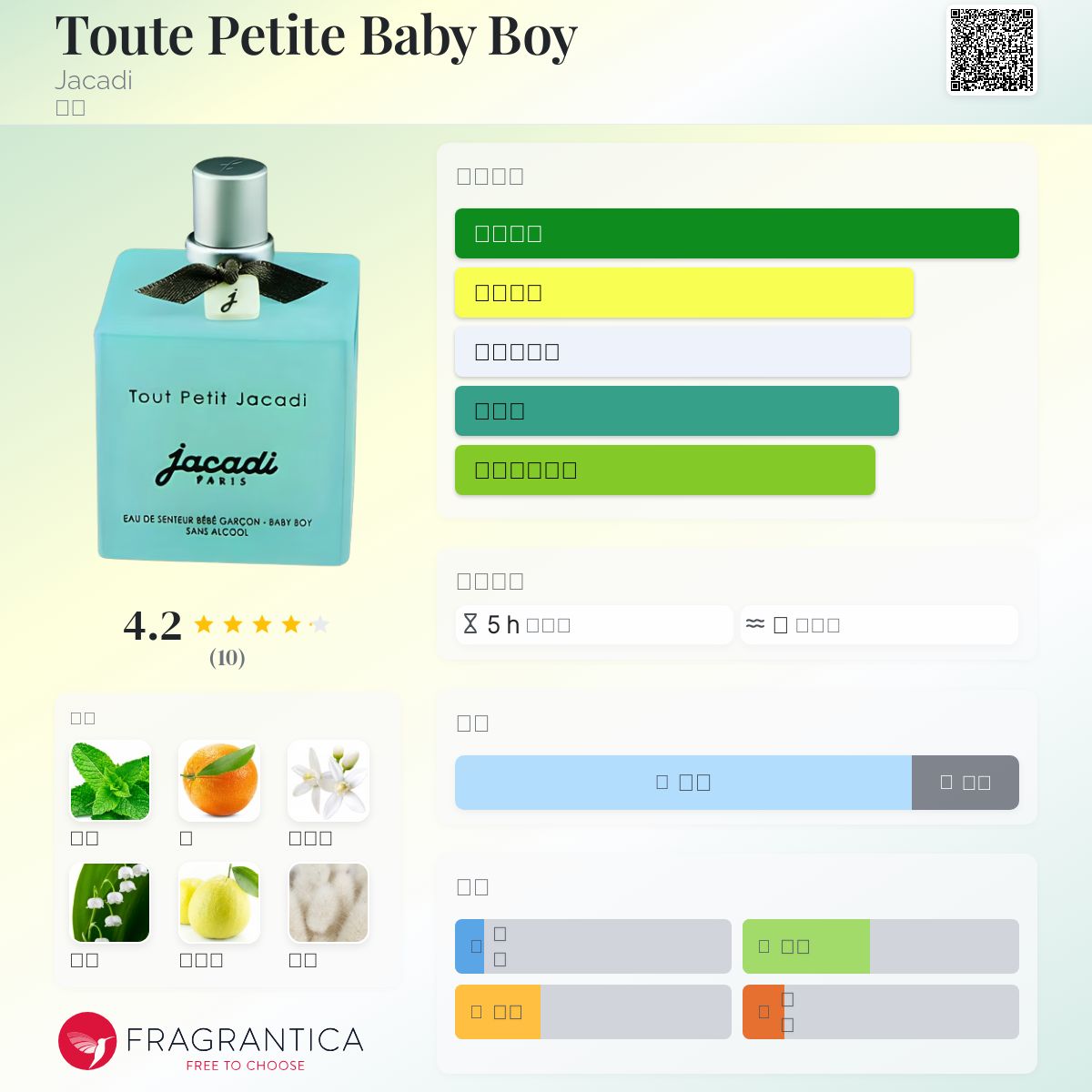 Jacadi Toute Petite Jacadi 香水セット JACADI TOUTE PETITE Water Care Spray - Toute Petite - THE