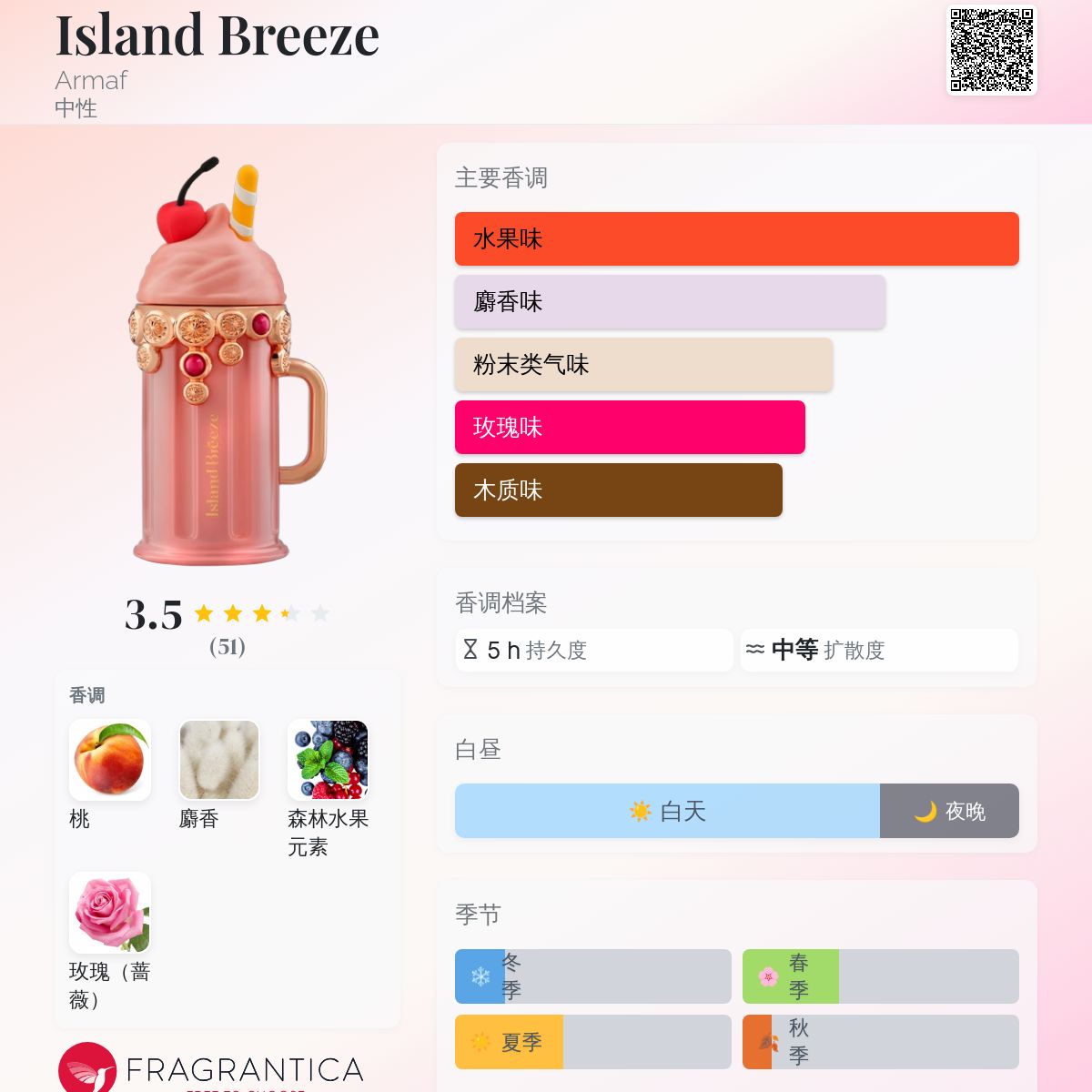 Island Breeze Armaf 香水- 一款2025年新的中性香水