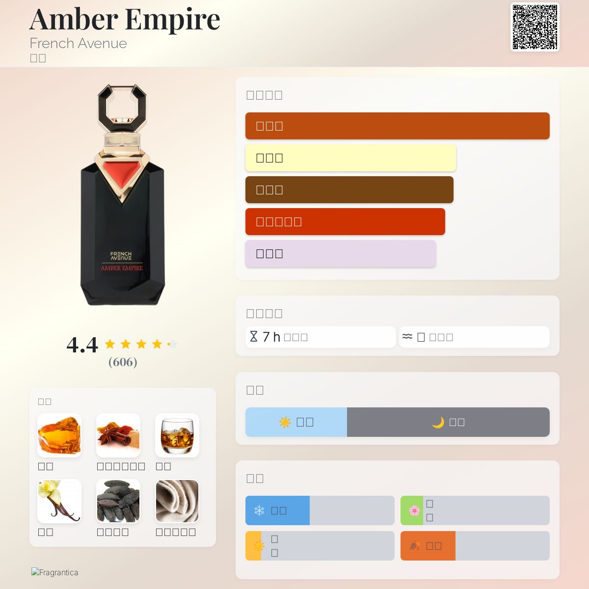 Amber Empire French Avenue 古龙水- 一款2025年新的男用香水
