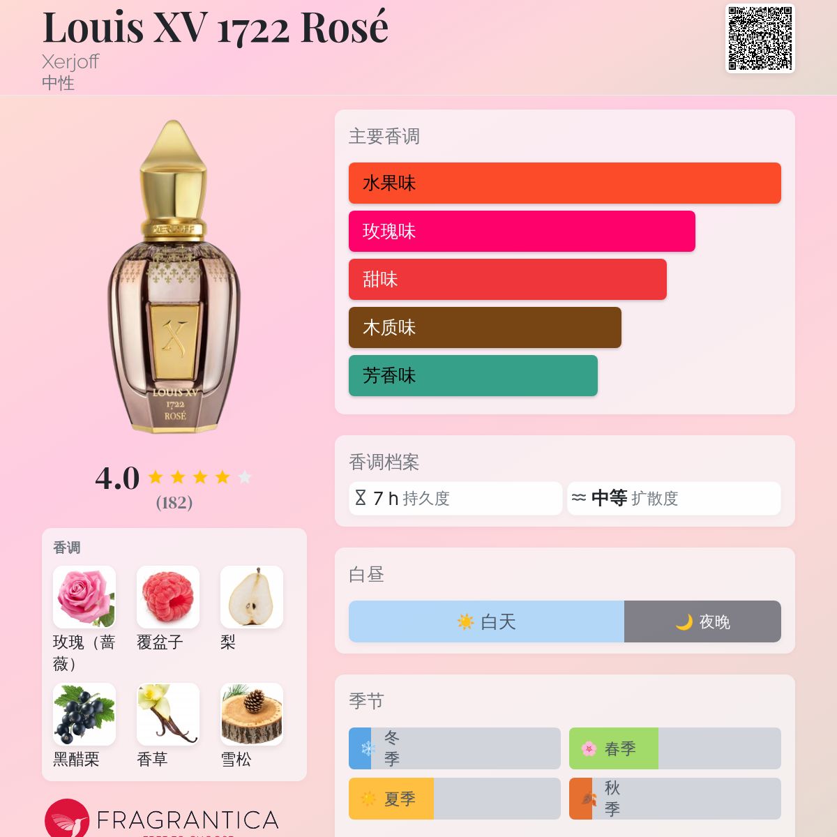 Louis XV 1722 Rosé Xerjoff 香水- 一款2025年新的中性香水