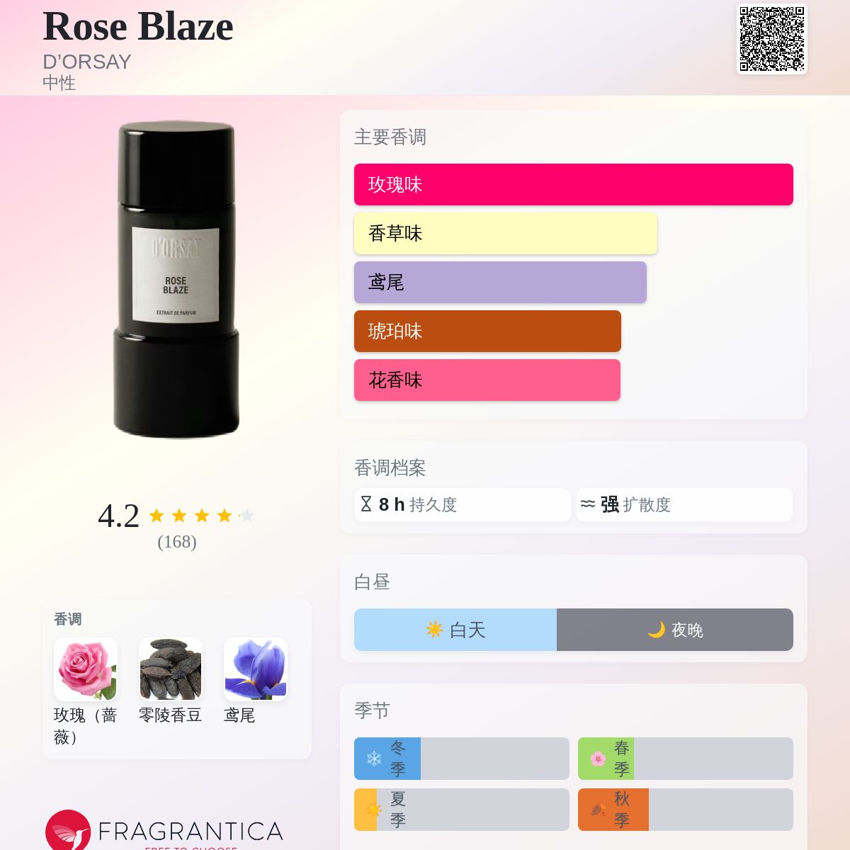 Rose Blaze D'ORSAY 香水- 一款2025年新的中性香水