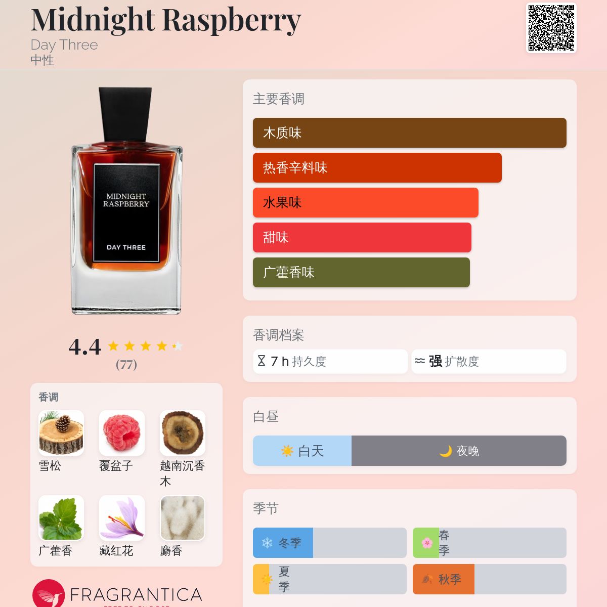 香水(ユニセックス) Day Three Midnight Raspberry 50ml Midnight