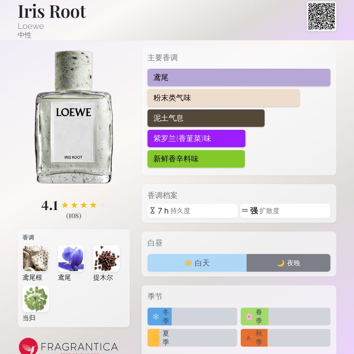 Iris Root Loewe 香水- 一款2025年新的中性香水
