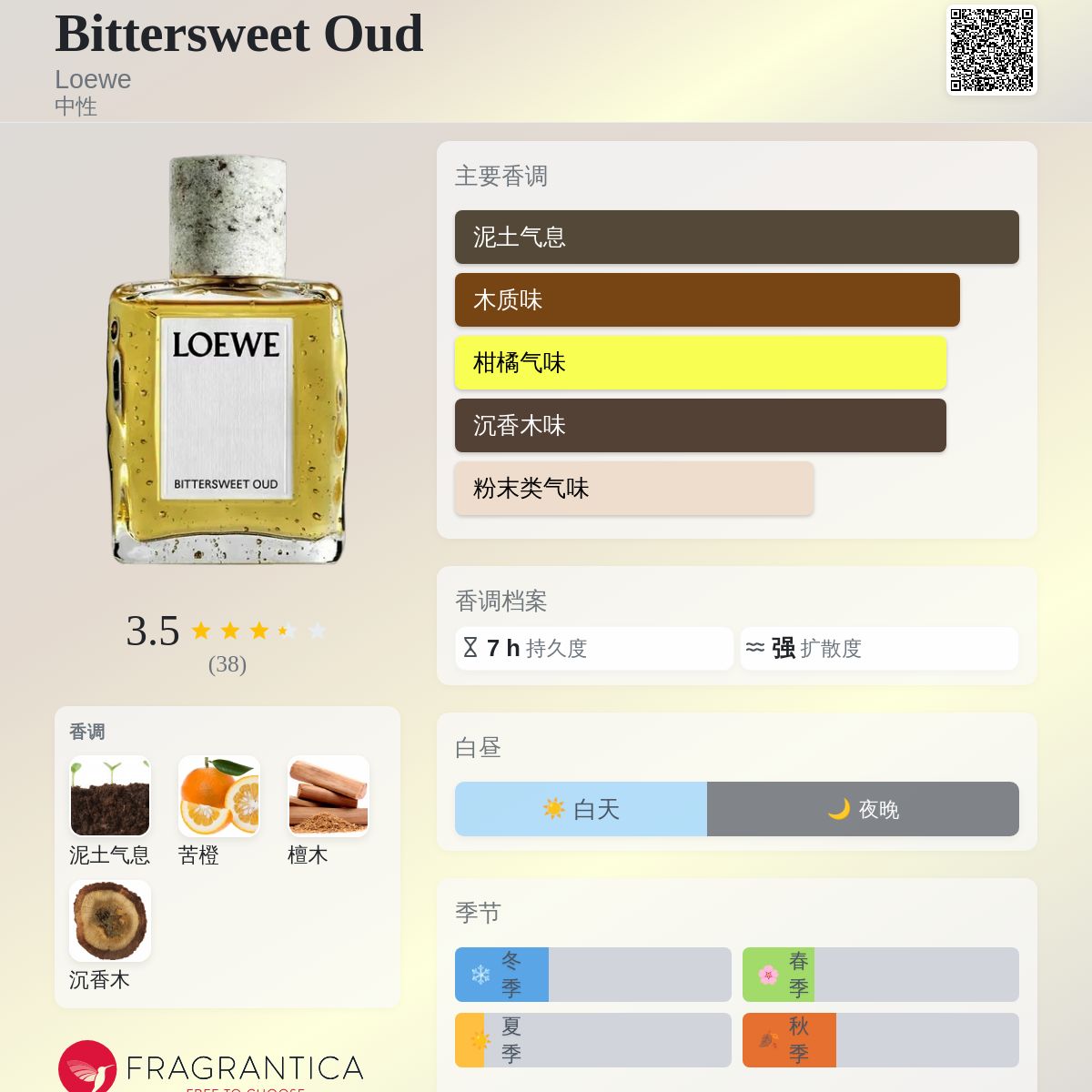 Bittersweet Oud Loewe 香水- 一款2025年新的中性香水
