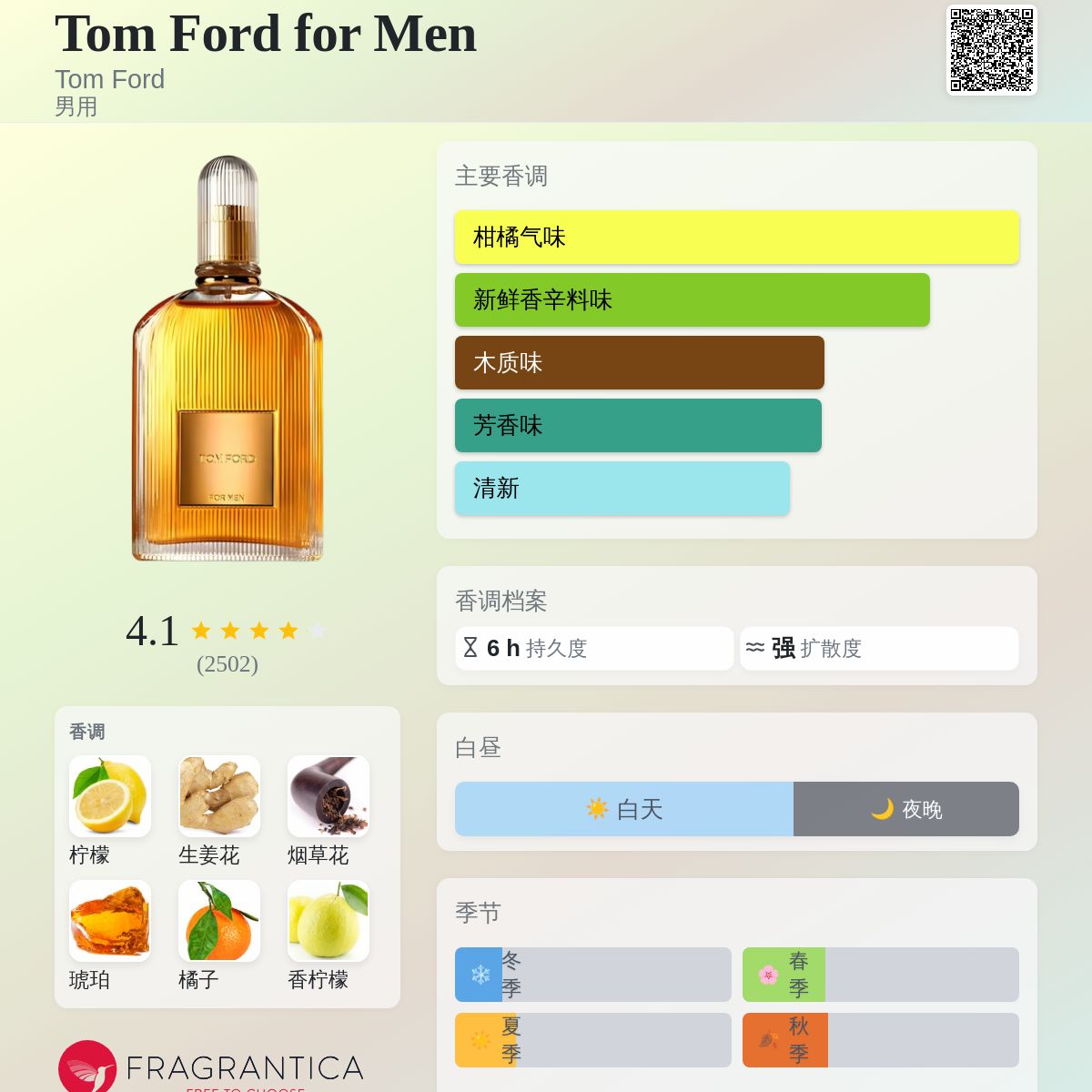 Tom Ford for Men Tom Ford 古龙水- 一款2007年男用香水