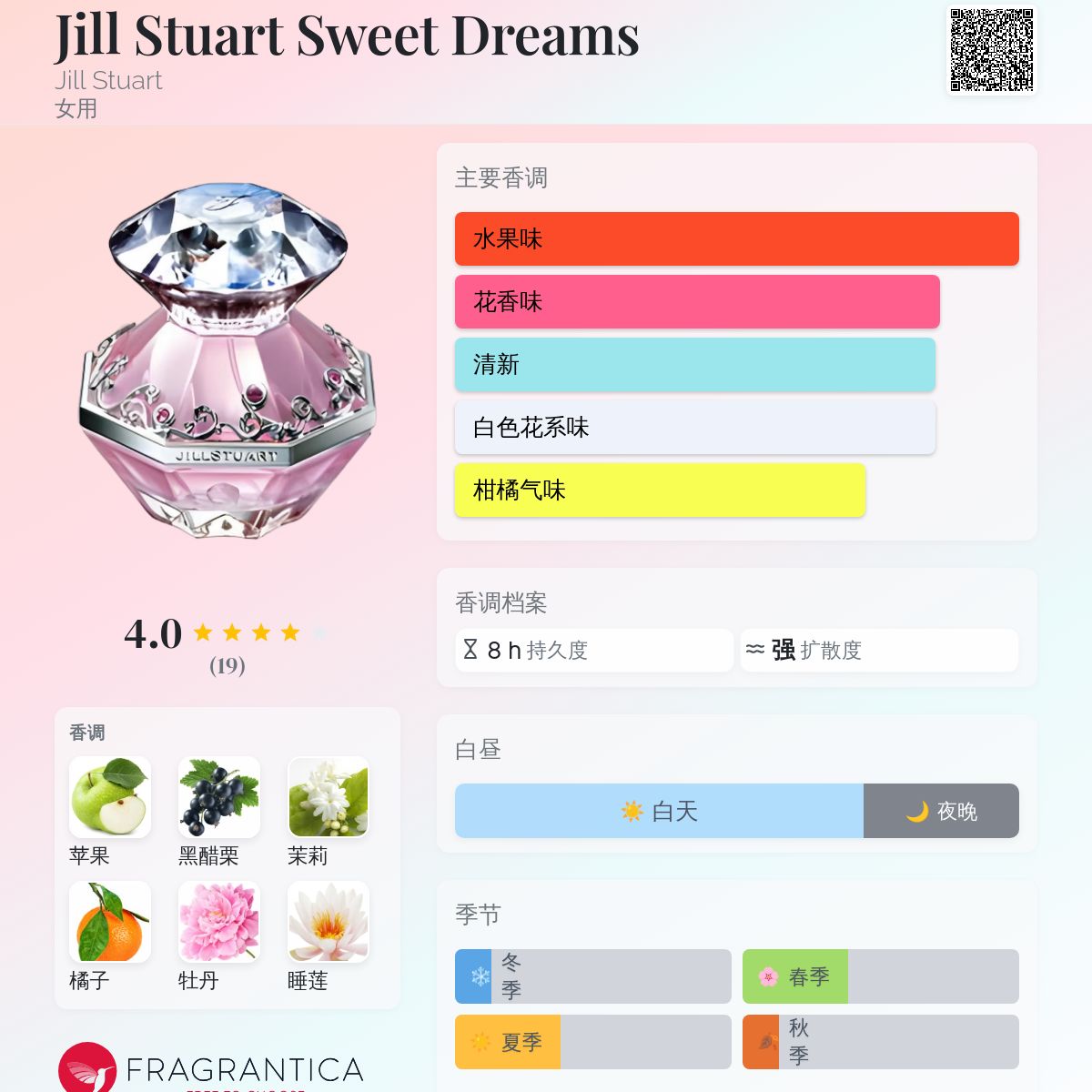 jill stuart sweet dreams 香水 Jill Stuart Sweet Dreams Jill Stuart 香水- 一款2008年女用香水