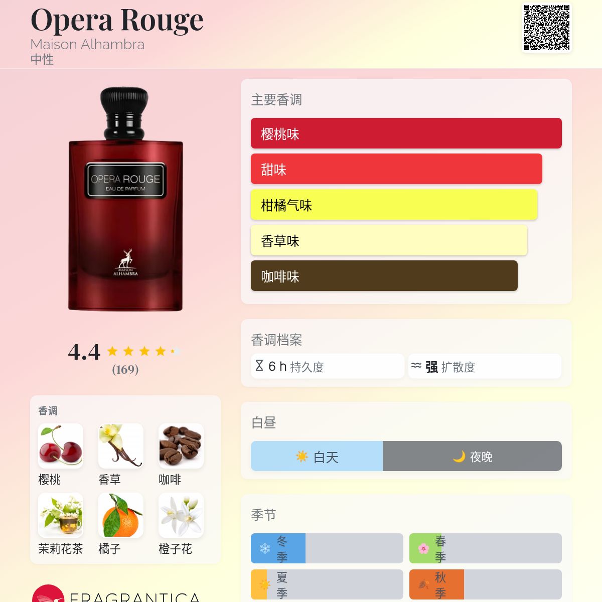 Opera Rouge Maison Alhambra 香水- 一款2025年新的中性香水