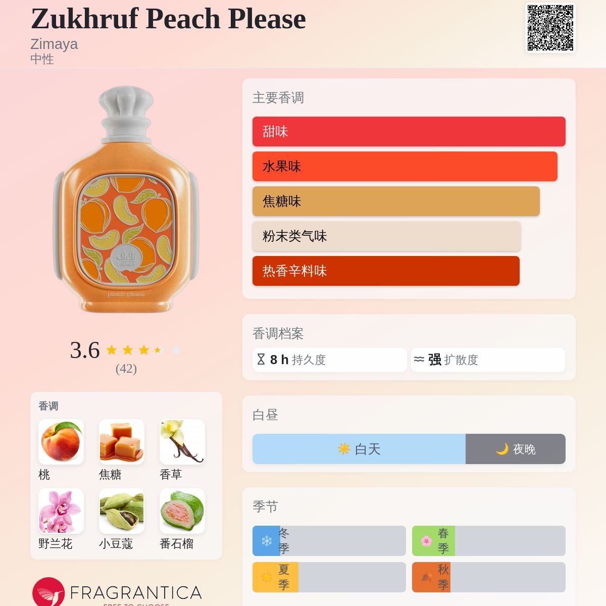 Zukhruf Peach Please Zimaya 香水- 一款2025年新的中性香水