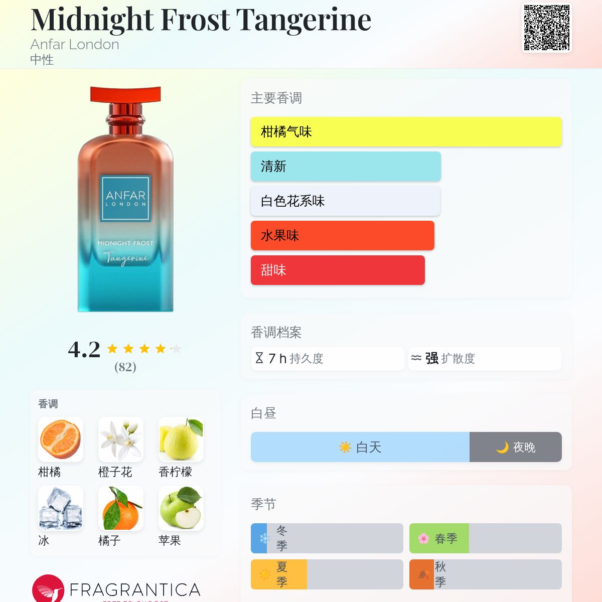Midnight Frost Tangerine Anfar London 香水- 一款2025年新的中性香水