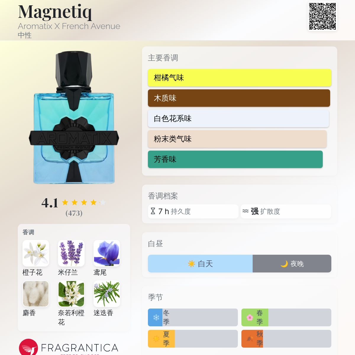 Magnetiq Aromatix X French Avenue 香水- 一款2025年新的中性香水