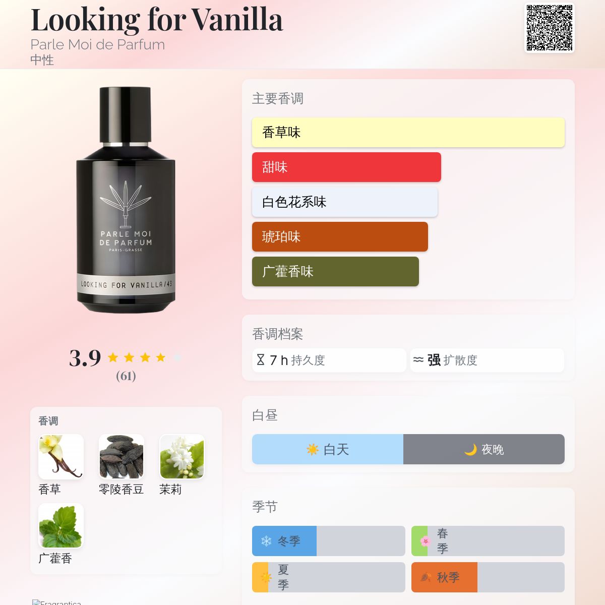 ほぼ新品パルルモアドゥパルファム LOOKING FOR VANILLA/43 Looking