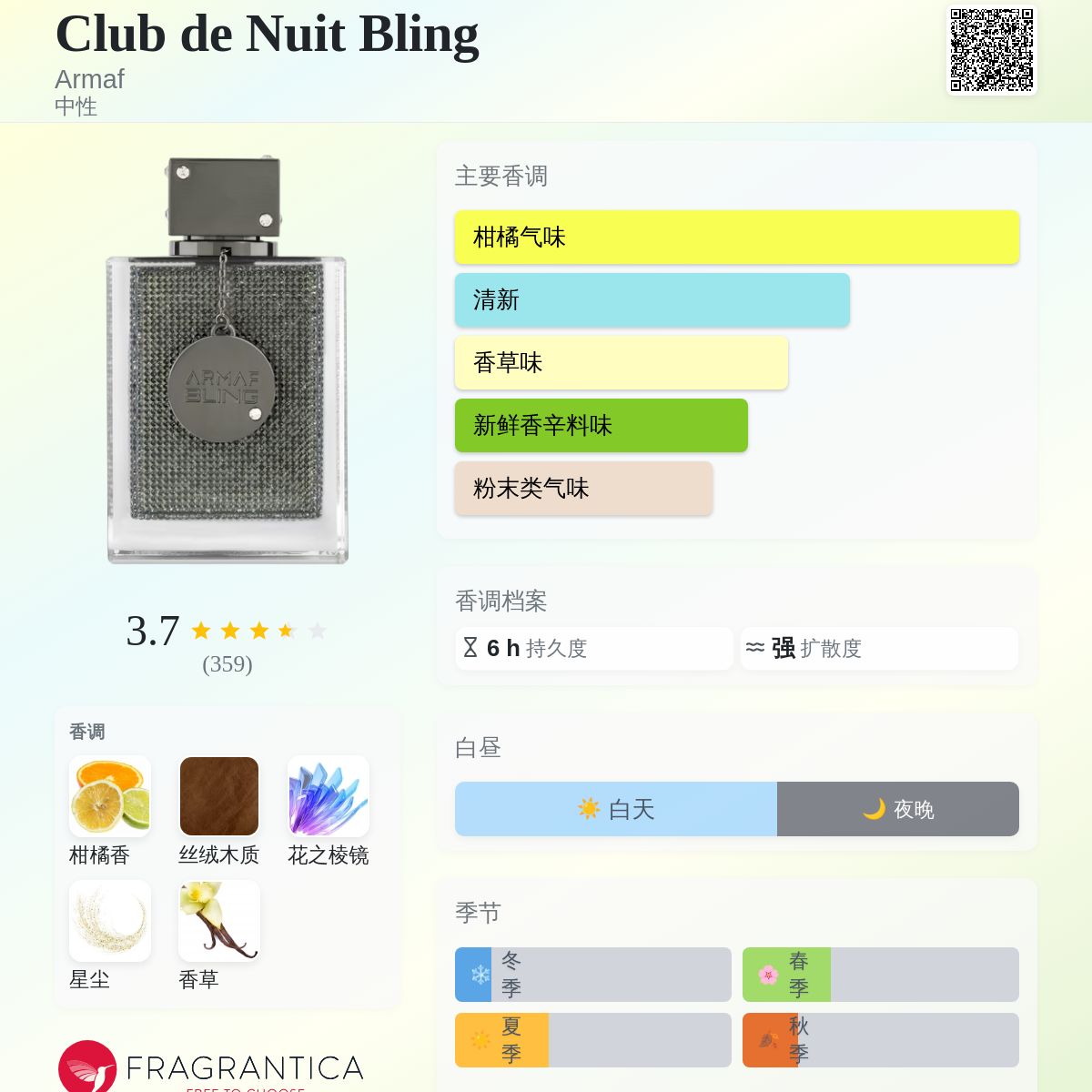 Club de Nuit Bling Armaf 香水- 一款2025年新的中性香水
