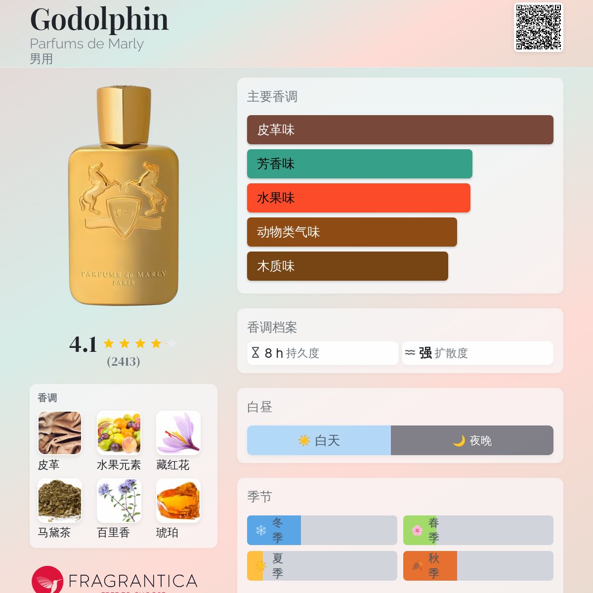Godolphin Parfums de Marly 古龙水- 一款2010年男用香水