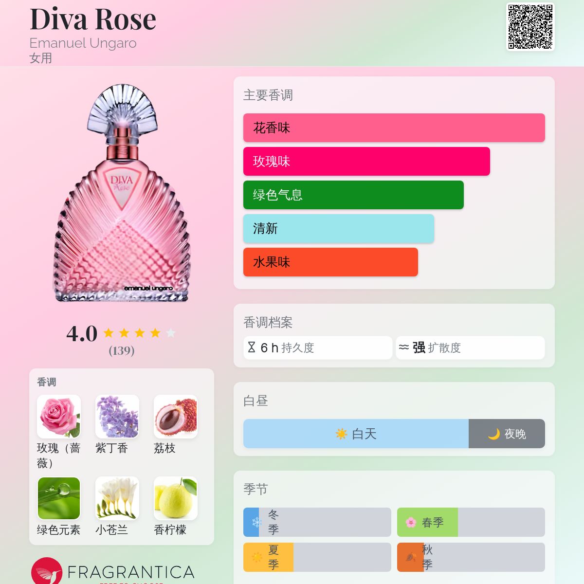 EMANUEL UNGARO DIVA Rose 香水 Amazon.com : Diva By Ungaro For Women. Eau De Parfum Spray