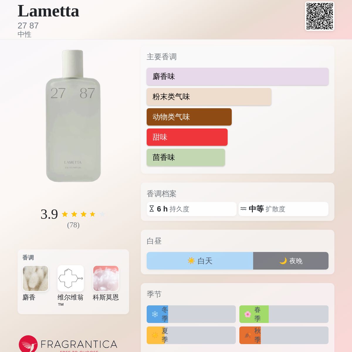 Lametta 27 87 香水- 一款2025年新的中性香水 Lametta 27 87 香水- 一款2025年新的中性香水