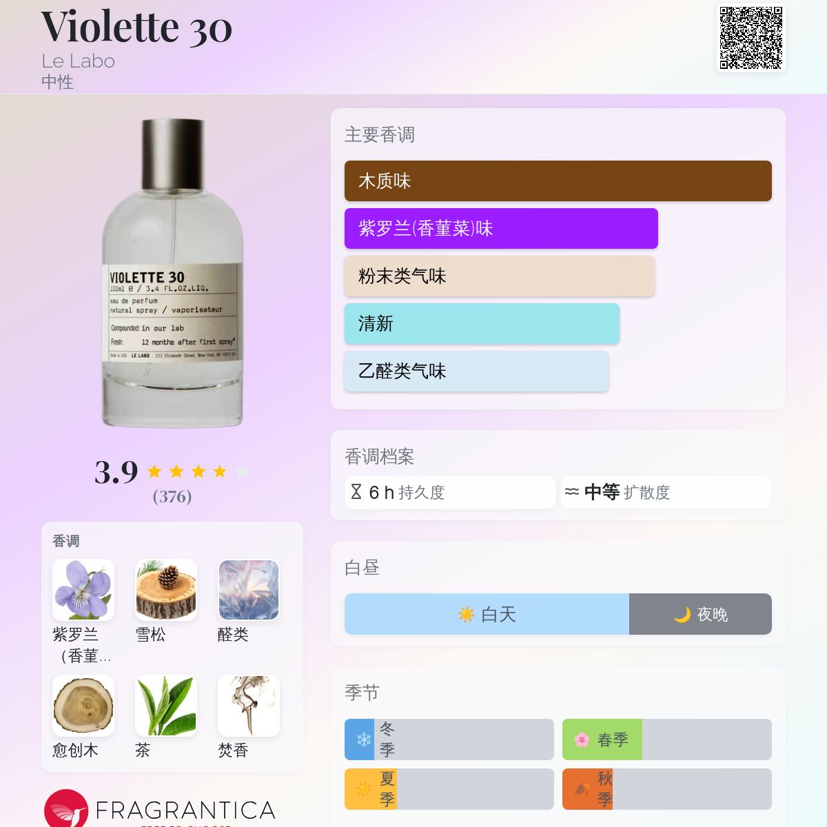 Violette 30 Le Labo 香水- 一款2026年新的中性香水