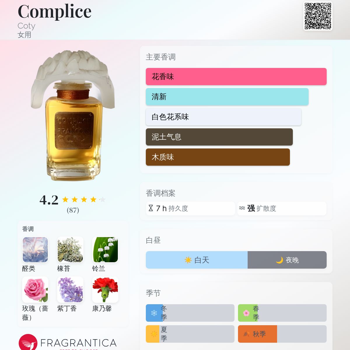 Complice Coty 香水- 一款1973年女用香水
