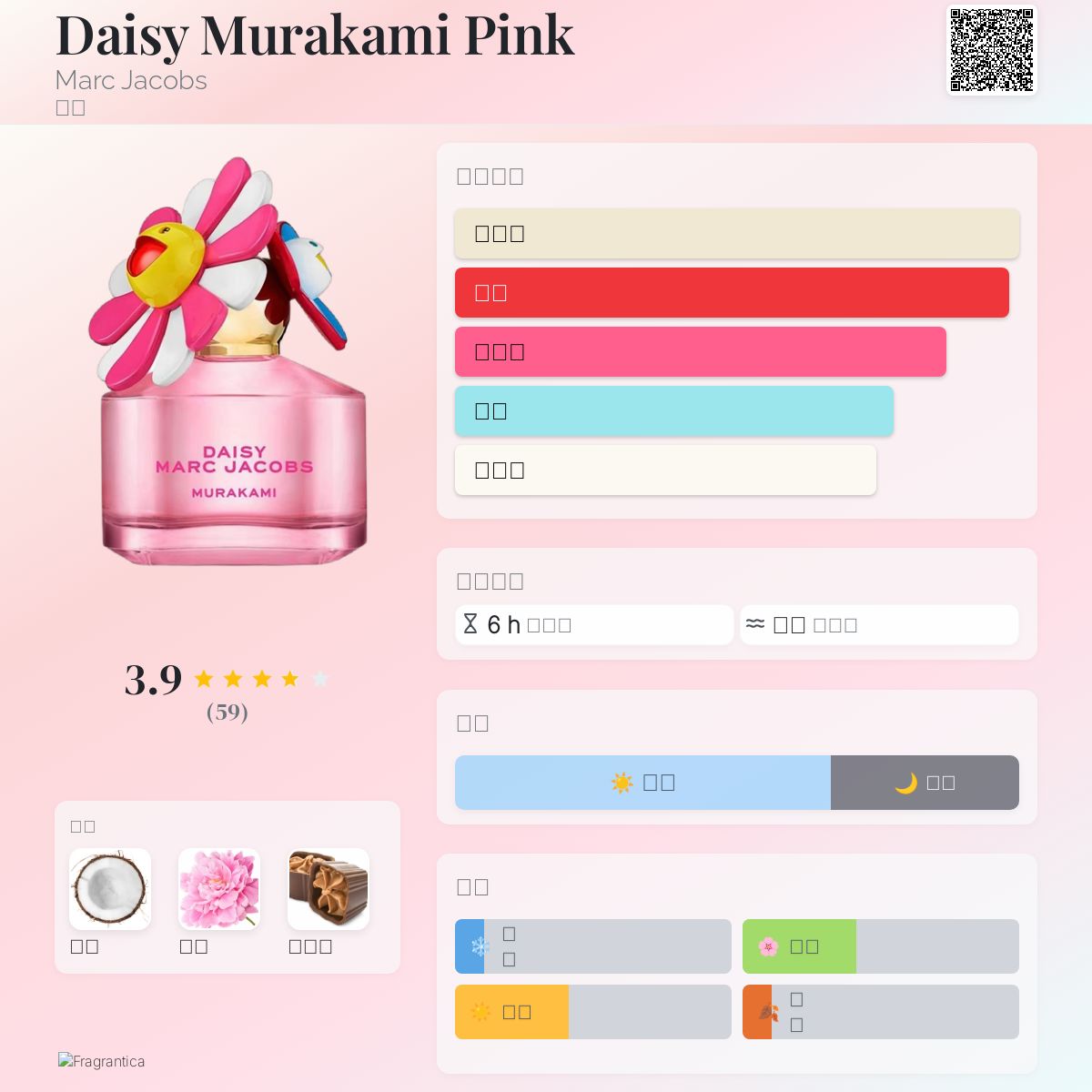 Daisy Murakami Pink Marc Jacobs 香水- 一款2025年新的女用香水