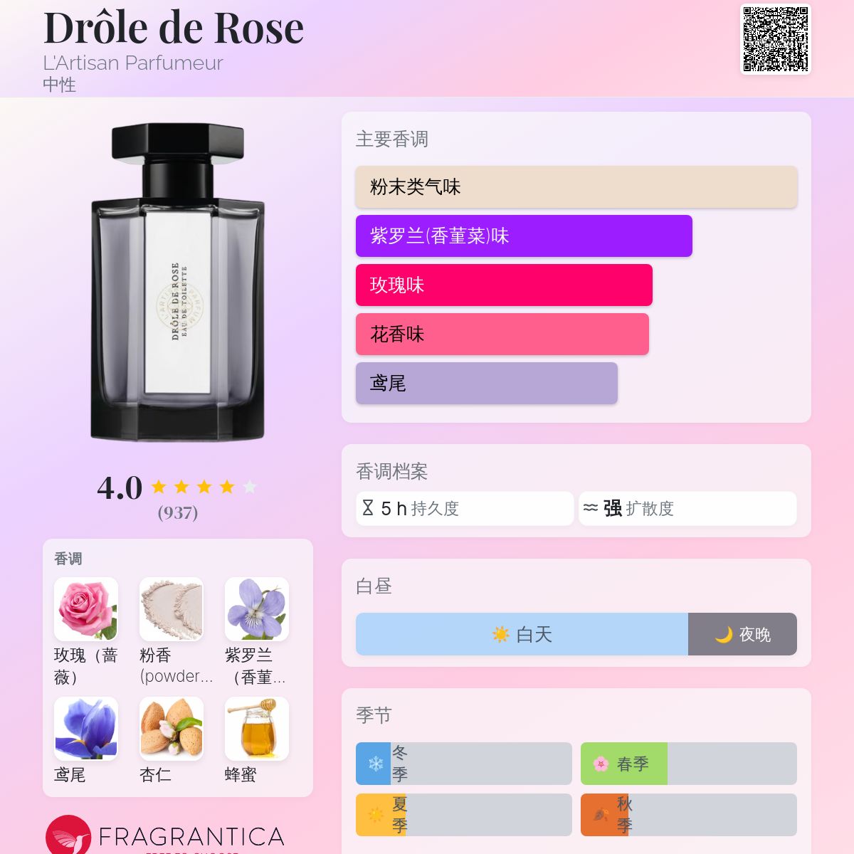 Drôle de Rose L'Artisan Parfumeur 香水- 一款1996年中性香水