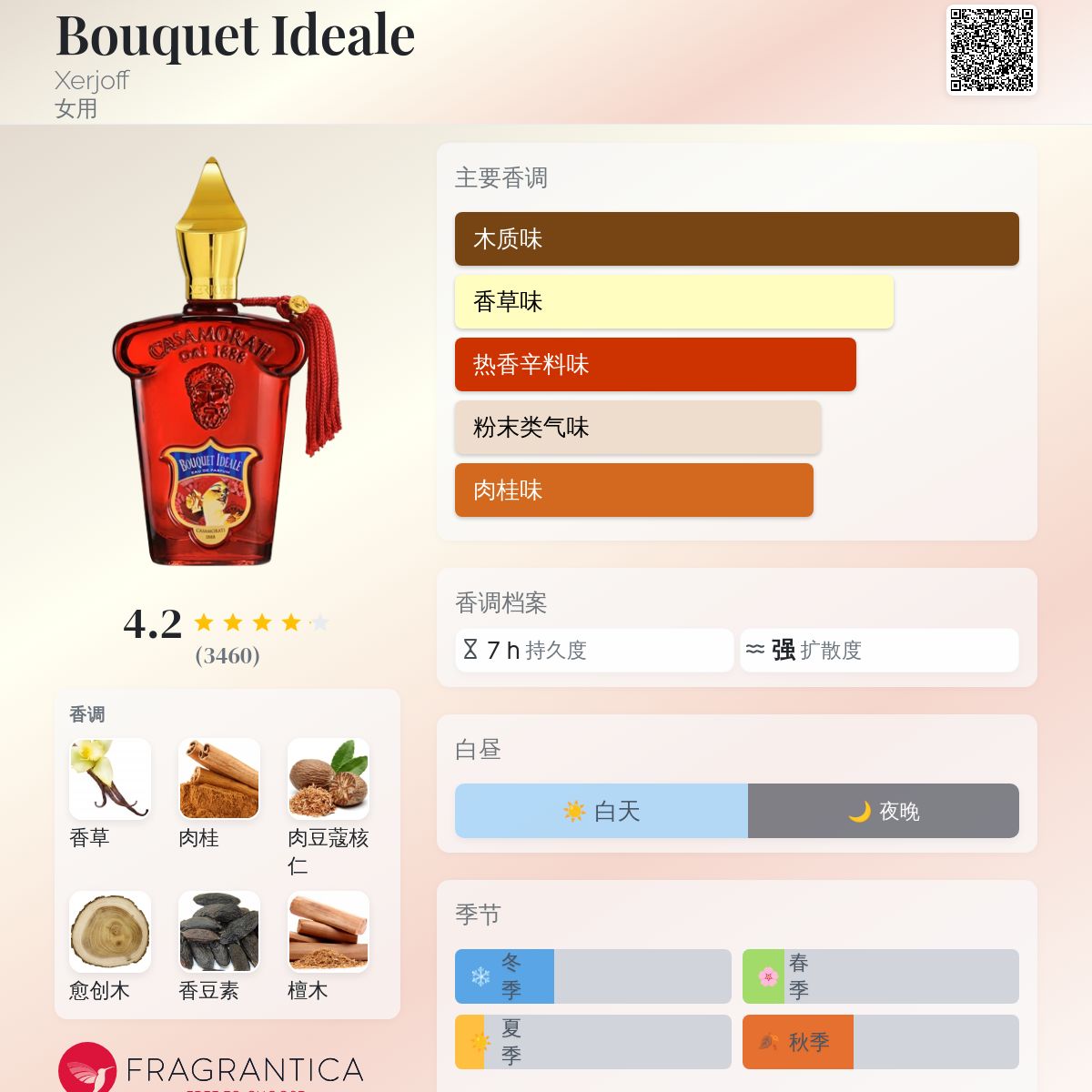 Bouquet Ideale Xerjoff 香水- 一款2010年女用香水