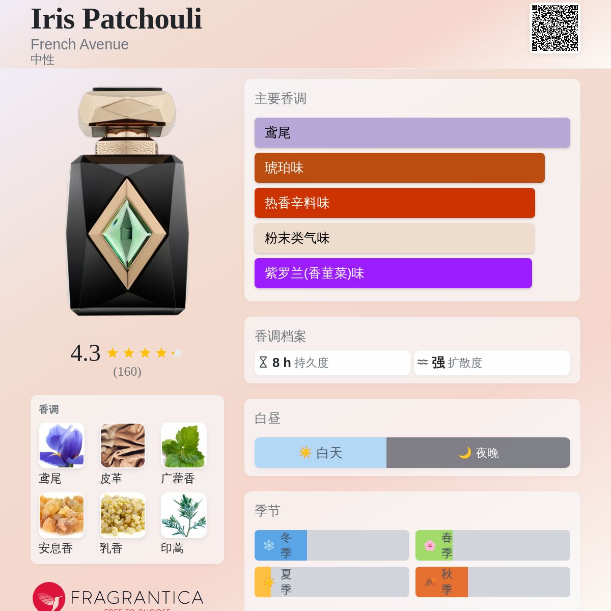 Iris Patchouli French Avenue 香水- 一款2025年新的中性香水