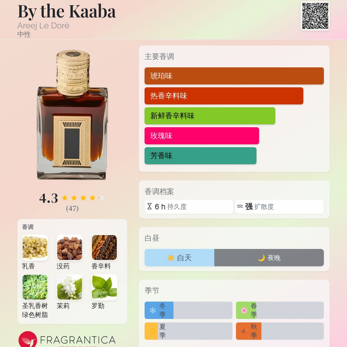 By the Kaaba Areej Le Doré 香水- 一款2025年新的中性香水