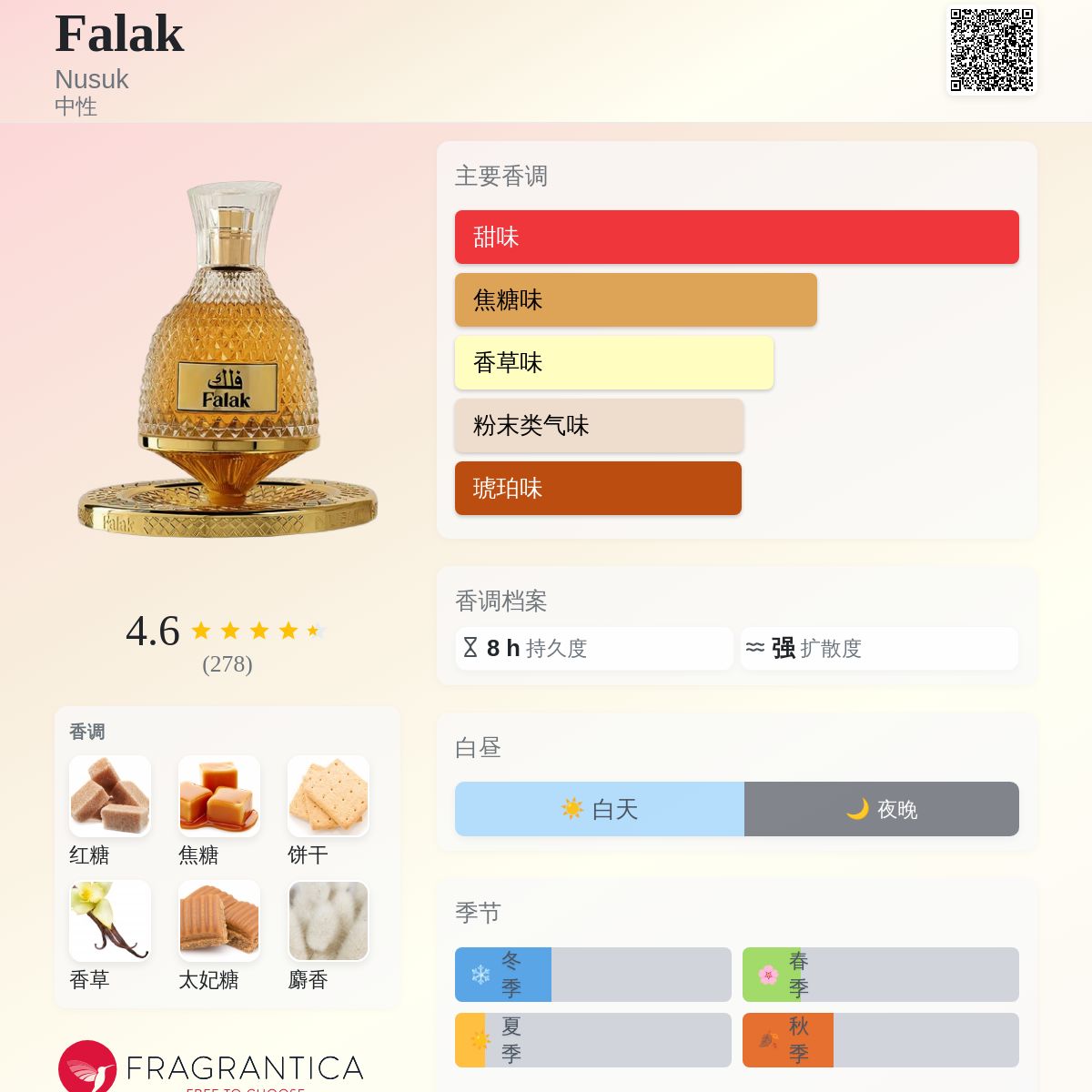 Falak Nusuk 香水- 一款年中性香水