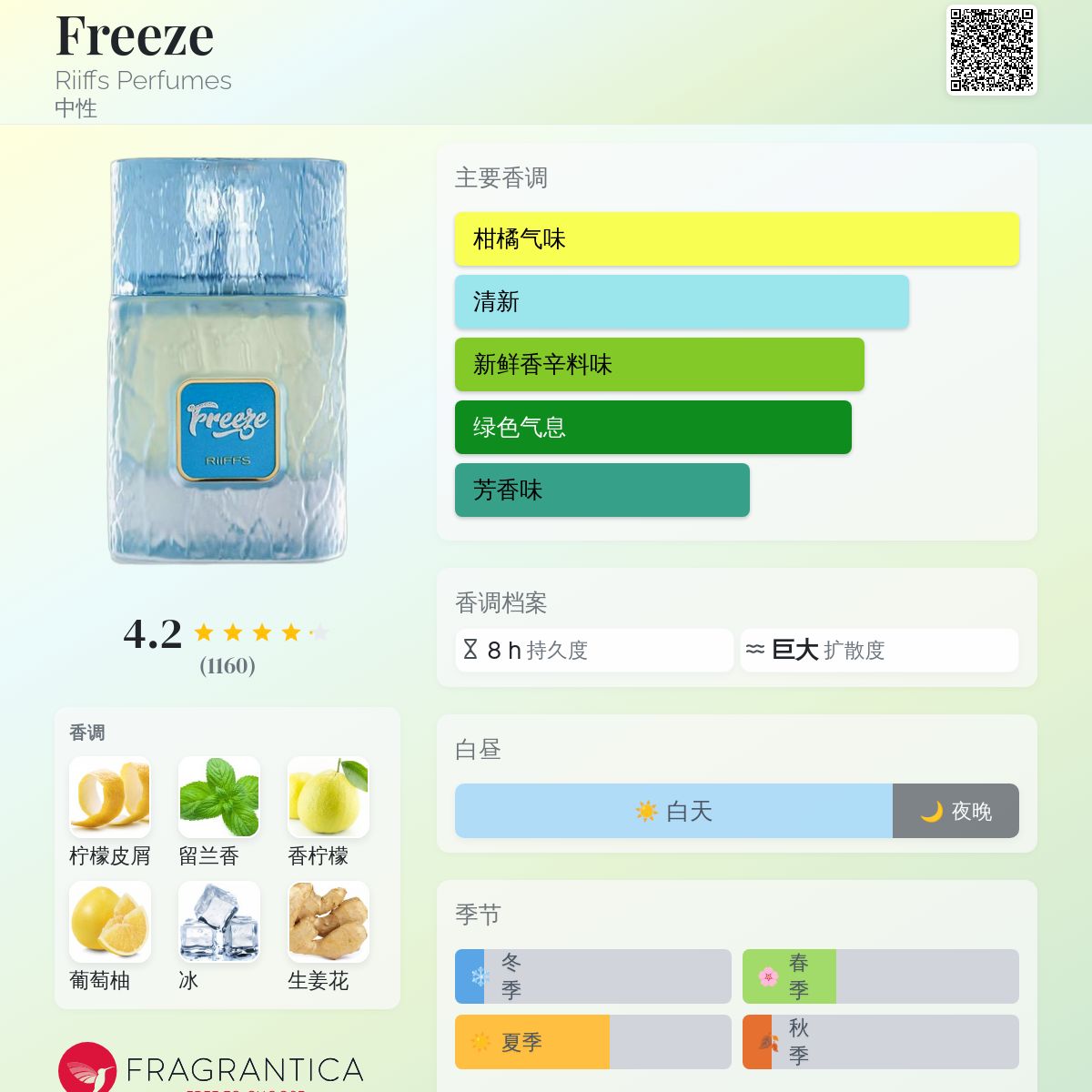Freeze Riiffs Perfumes 香水- 一款2025年新的中性香水
