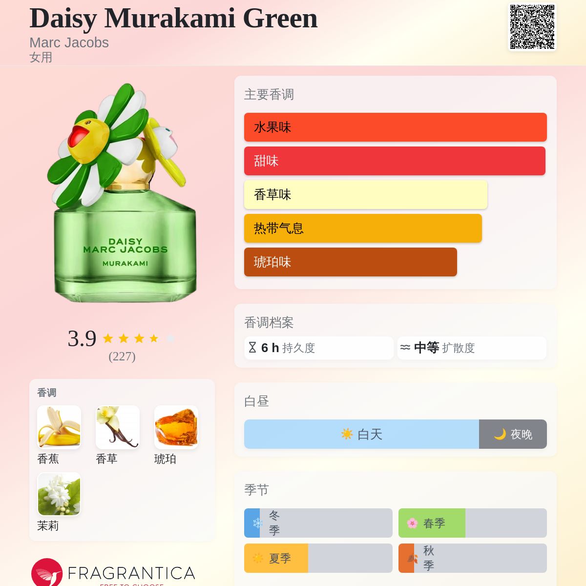Daisy Murakami Green Marc Jacobs 香水- 一款2025年新的女用香水