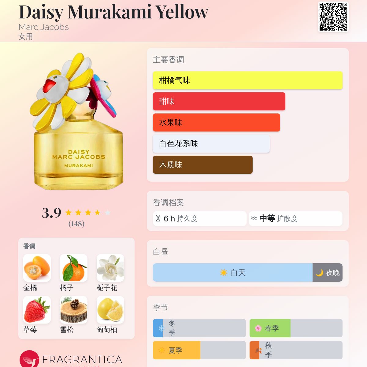 Daisy Murakami Yellow Marc Jacobs 香水- 一款2025年新的女用香水