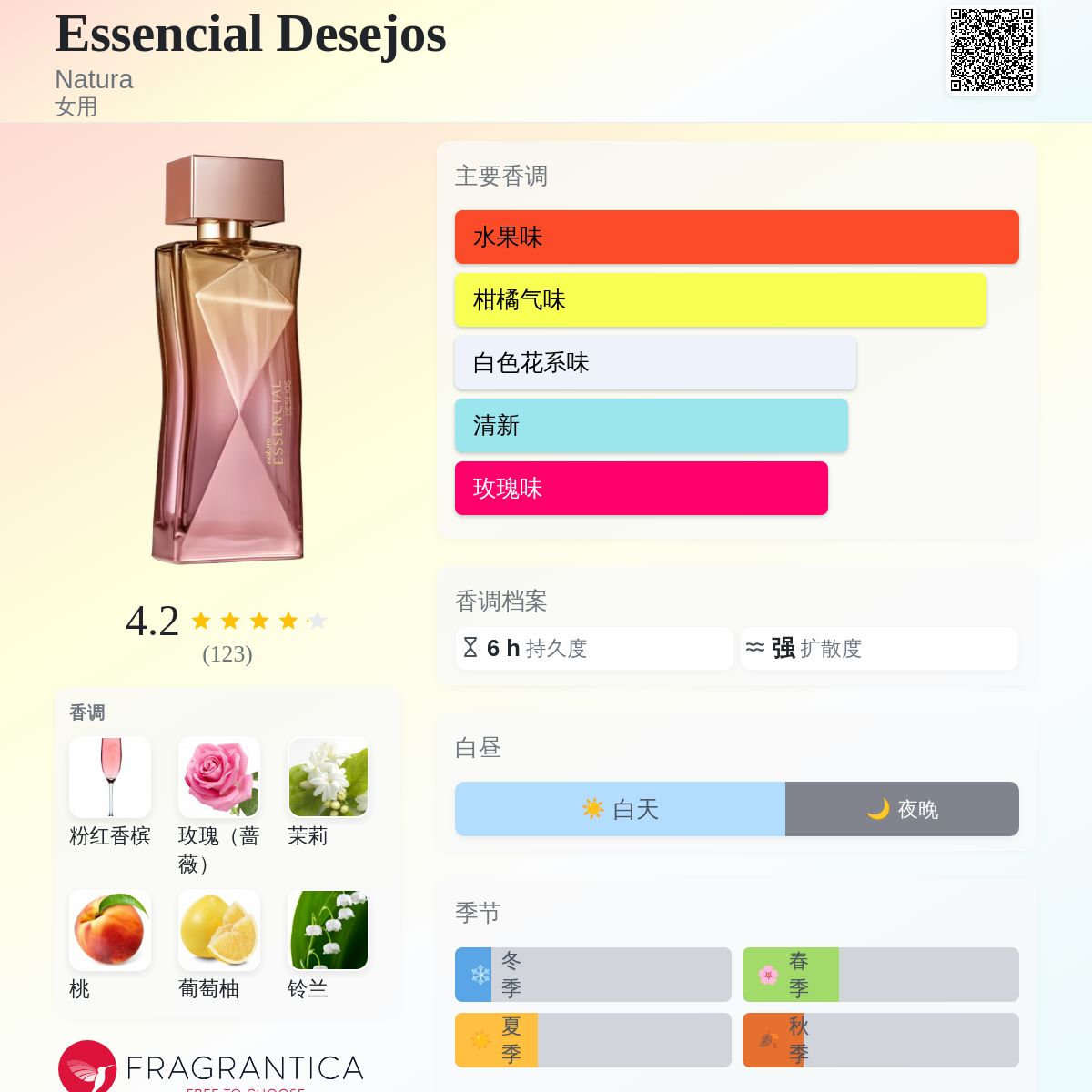 Essencial Desejos Natura 香水- 一款2025年新的女用香水