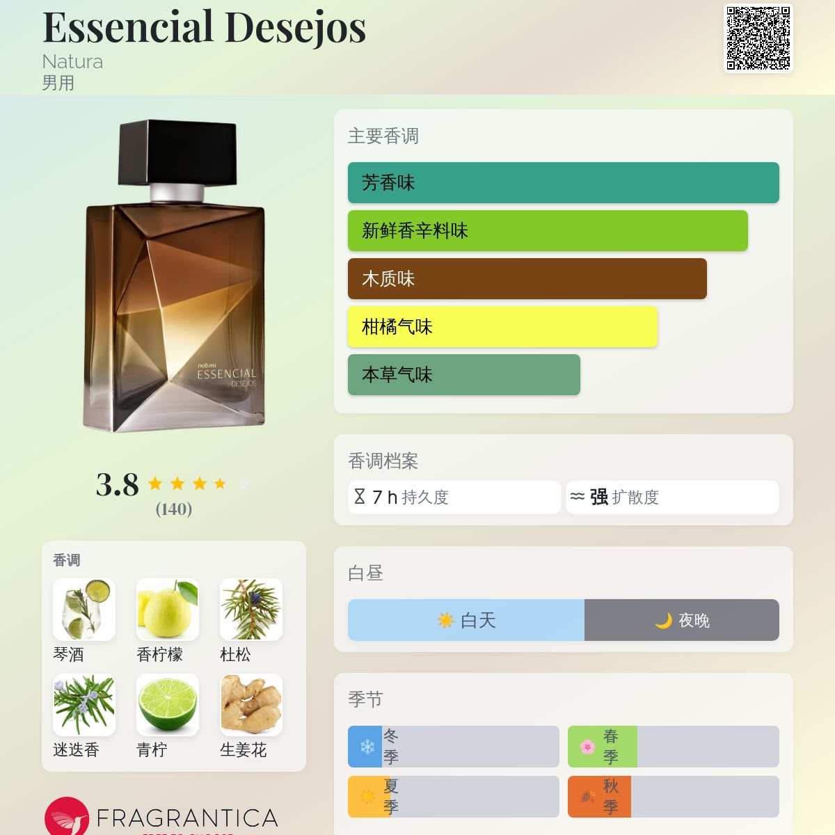 Essencial Desejos Natura 古龙水- 一款2025年新的男用香水