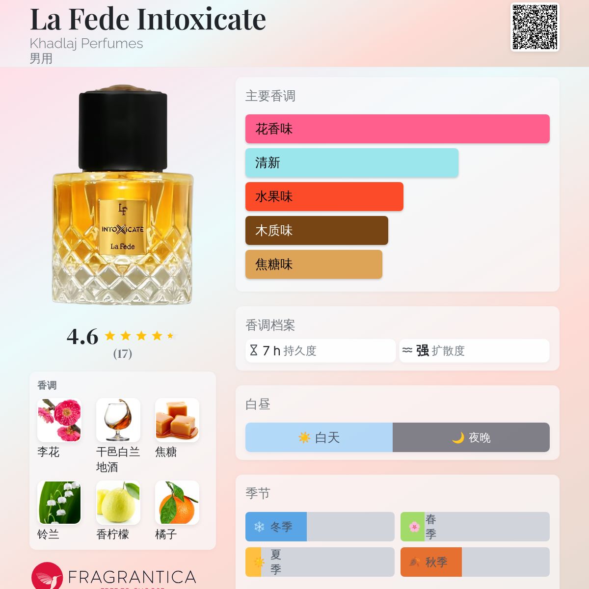 La Fede Intoxicate Khadlaj Perfumes 古龙水- 一款年男用香水
