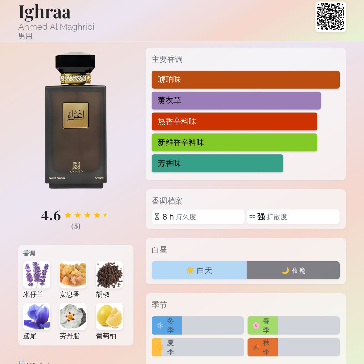 Ighraa Ahmed Al Maghribi 古龙水- 一款年男用香水