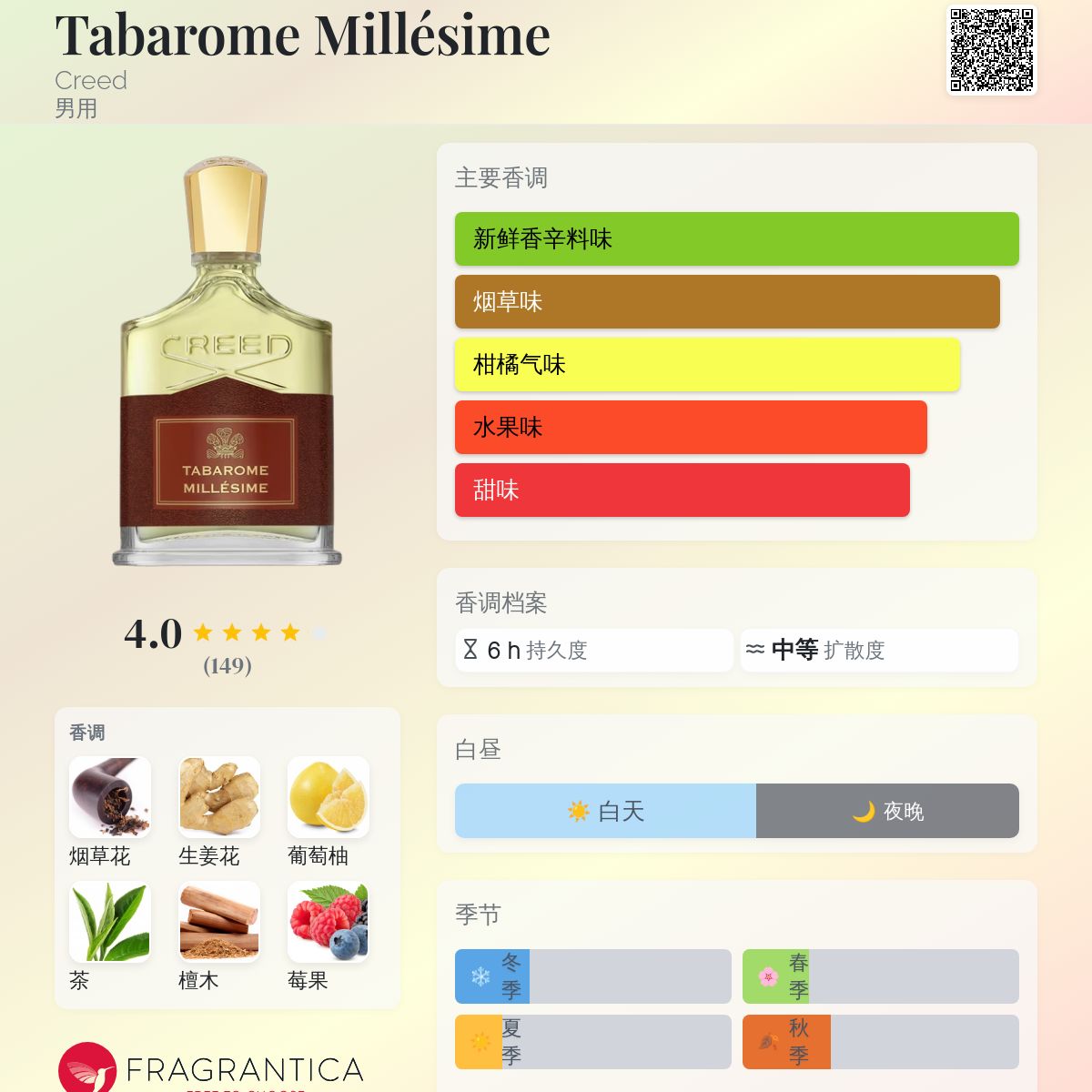 Tabarome Millésime Creed 古龙水- 一款2025年新的男用香水