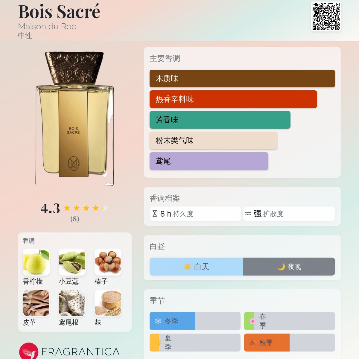 Bois Sacré Maison du Roc 香水- 一款2024年新的中性香水