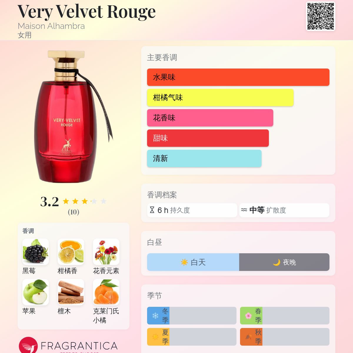 Very Velvet Rouge Maison Alhambra 香水- 一款2025年新的女用香水
