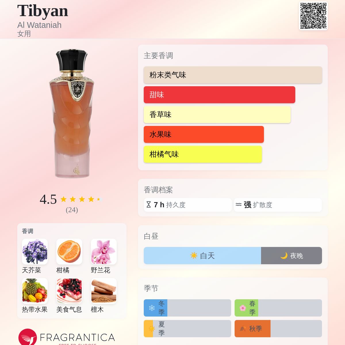 Tibyan Al Wataniah 香水- 一款年女用香水