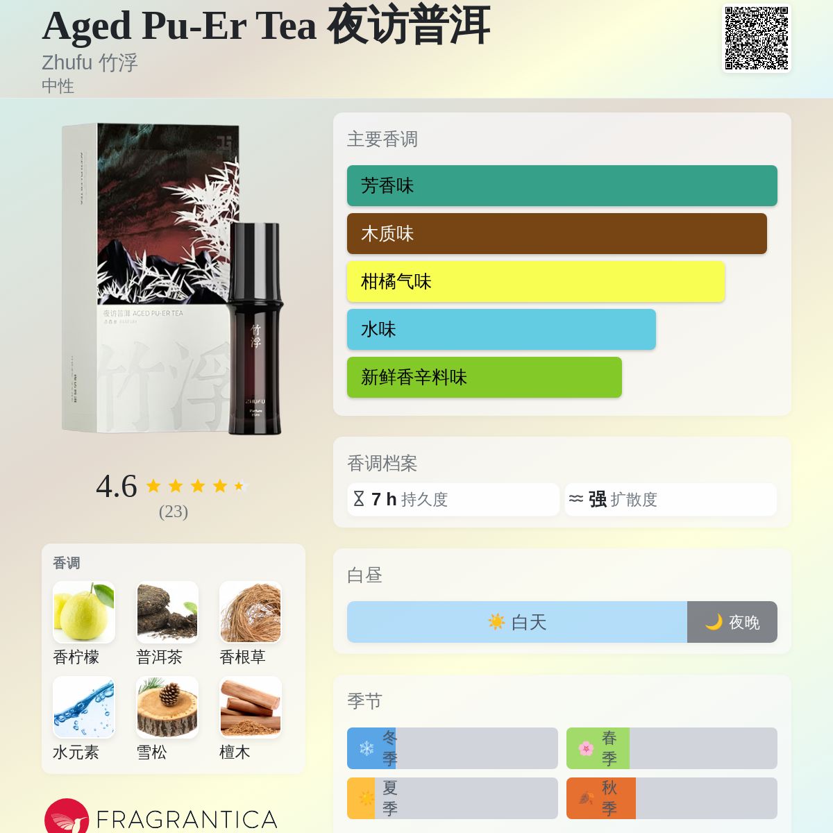 Aged Pu-Er Tea 夜访普洱Zhufu 竹浮香水- 一款2024年新的中性香水