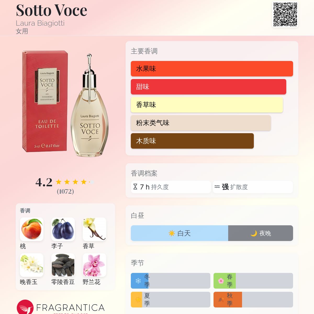 ラウラビアジョッティ ソット ヴォーチェ 香水 25ml Sotto Voce Laura Biagiotti perfume - a fragrance for women 1996
