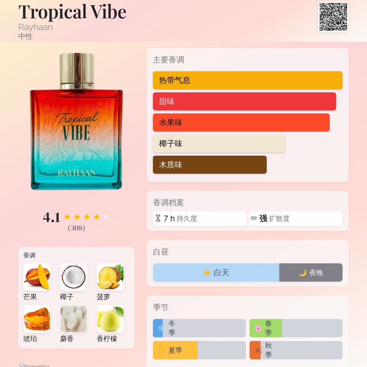 Tropical Vibe Rayhaan 香水- 一款2025年新的中性香水