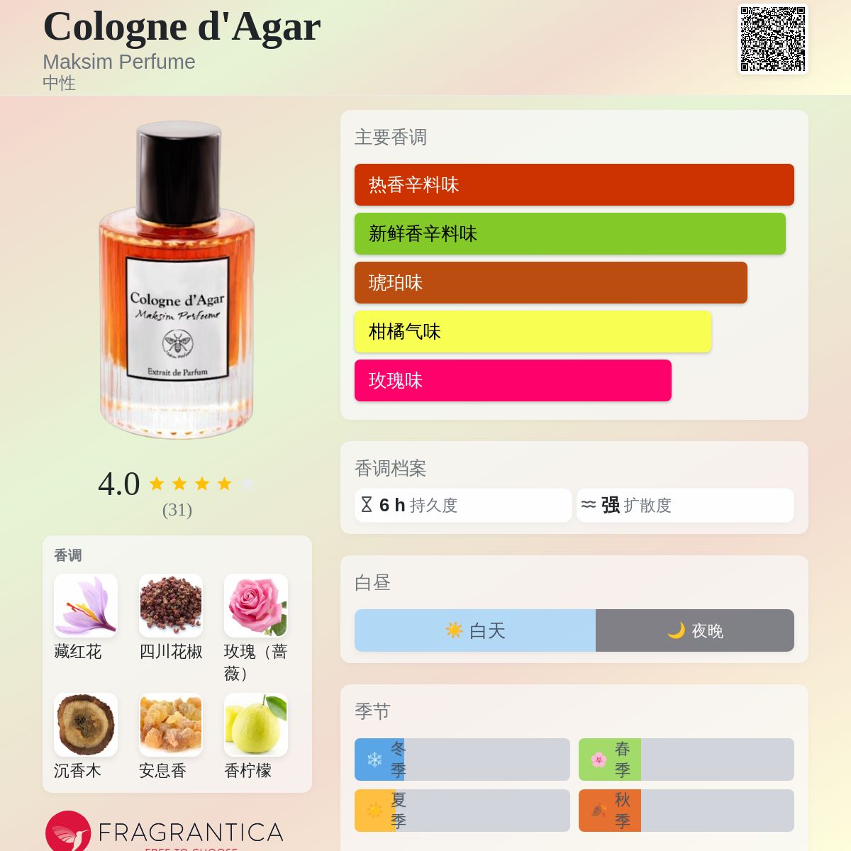 Cologne d'Agar Maksim Perfume 香水- 一款2025年新的中性香水