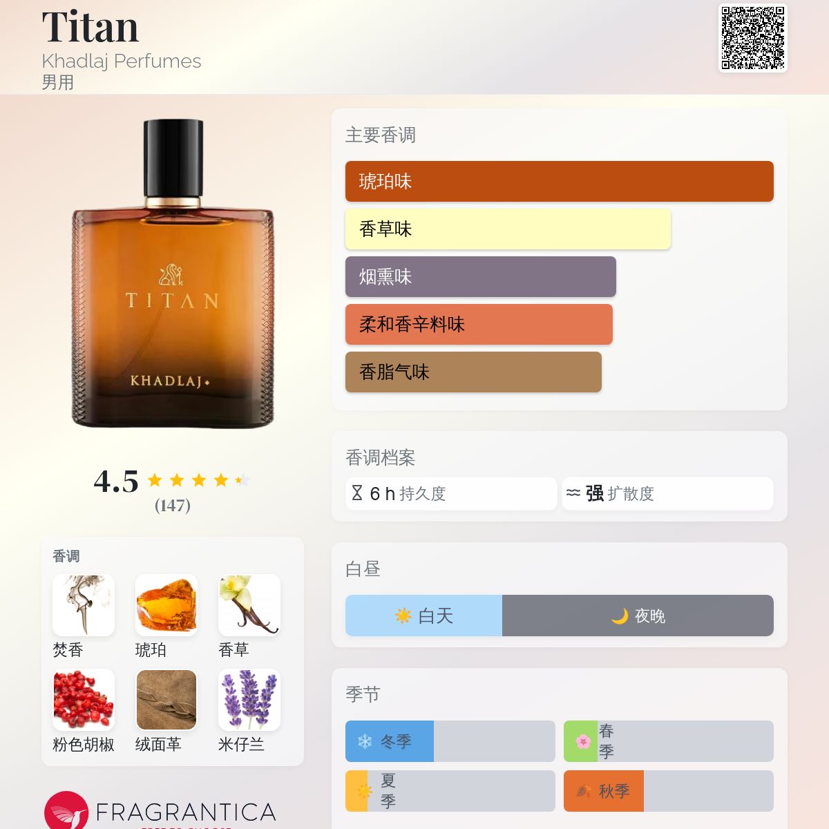 Titan Khadlaj Perfumes 古龙水- 一款年男用香水